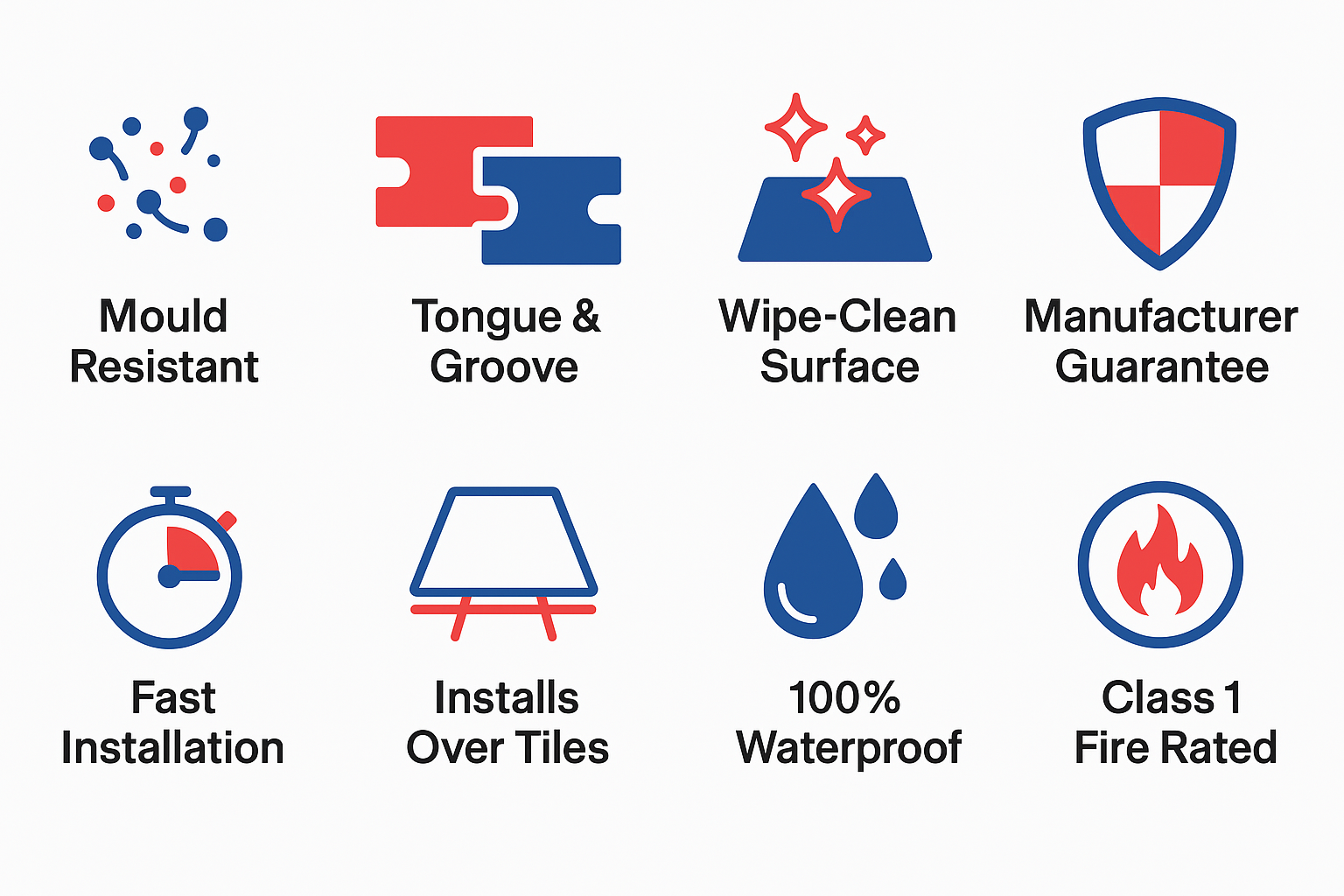 Eight feature icons displaying benefits of wall panels, including mould resistance, tongue & groove fitting, wipe-clean surface, manufacturer guarantee, fast installation, compatibility with tiles, 100% waterproofing, and Class 1 fire rating – styled in red, blue, and black on a white background